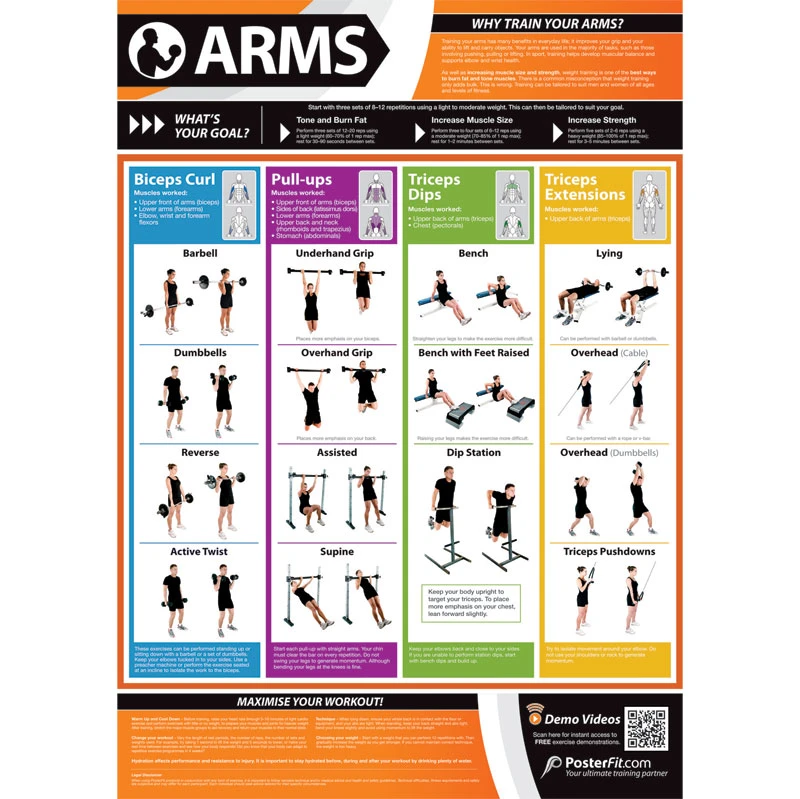 PosterFit Arms Exercise Poster 3 PosterFit Arms Exercise Poster