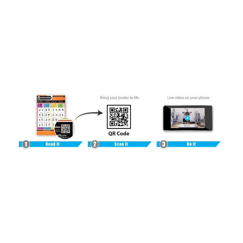 PosterFit Arms Exercise Poster 4 PosterFit Arms Exercise Poster - Image 2