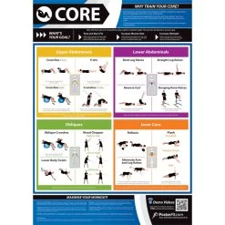 PosterFit Core Exercise Poster