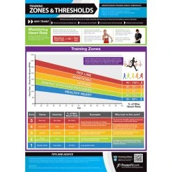 PosterFit Zones & Thresholds Poster